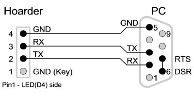 Схема rs232 to rs232